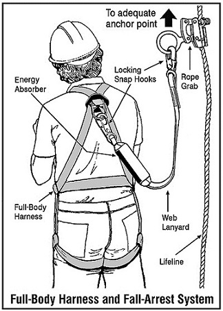 Personal Protective Equipment for Construction: What You Must Know ...